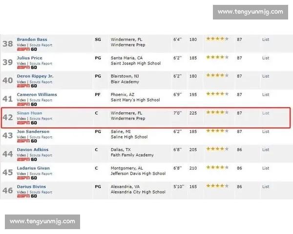 郇斯楠首访普渡引遐想 能否复刻伊迪传奇？